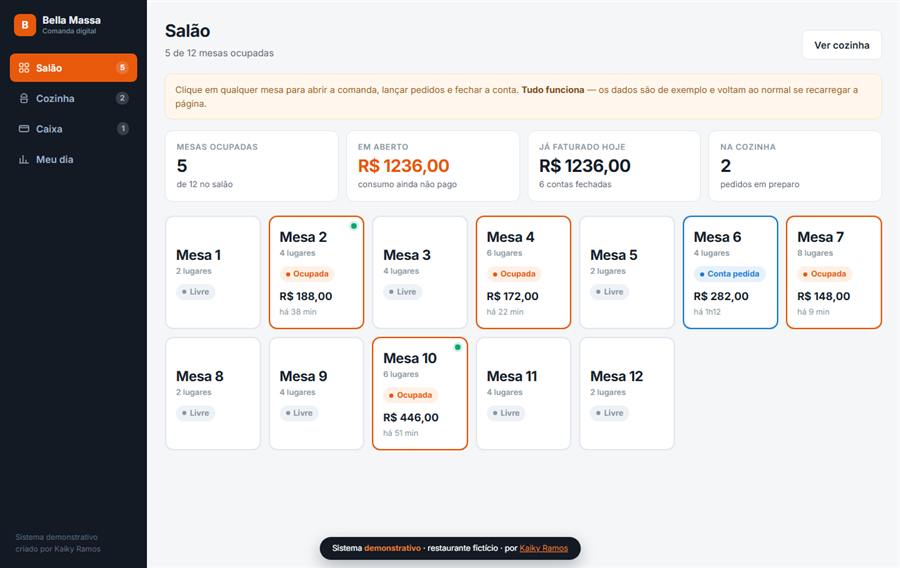 Sistema de comanda, tela do salão