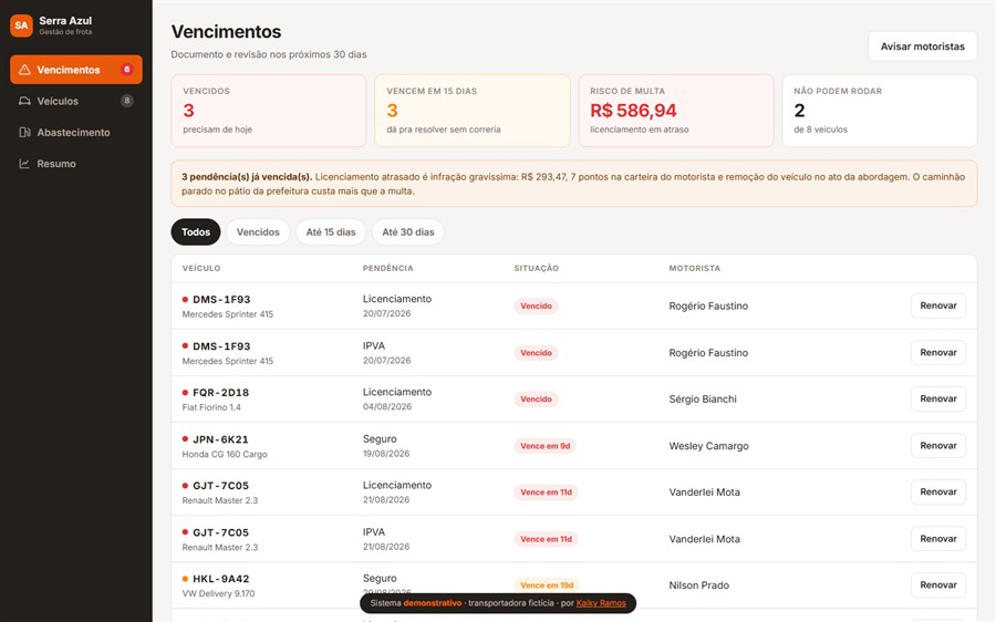 Sistema de frota, lista de vencimentos por veículo